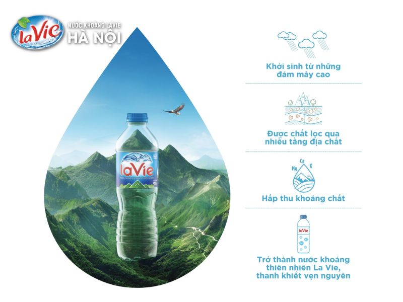 Đánh giá nước khoáng Lavie Đánh giá nước khoáng Lavie